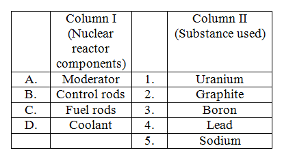 Chemistry-Nuclear Chemistry-5775.png